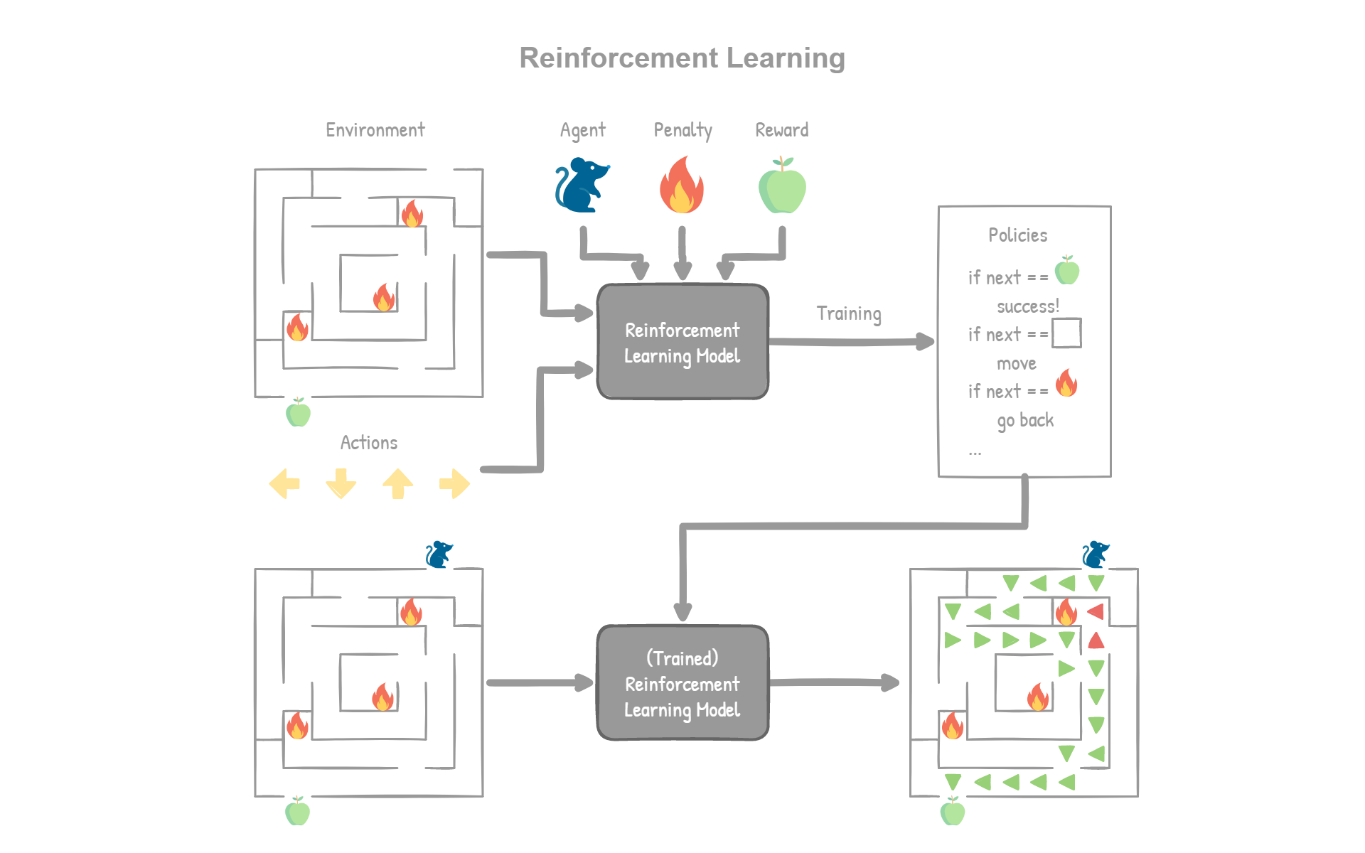 Machine Learning Mlguru 2444