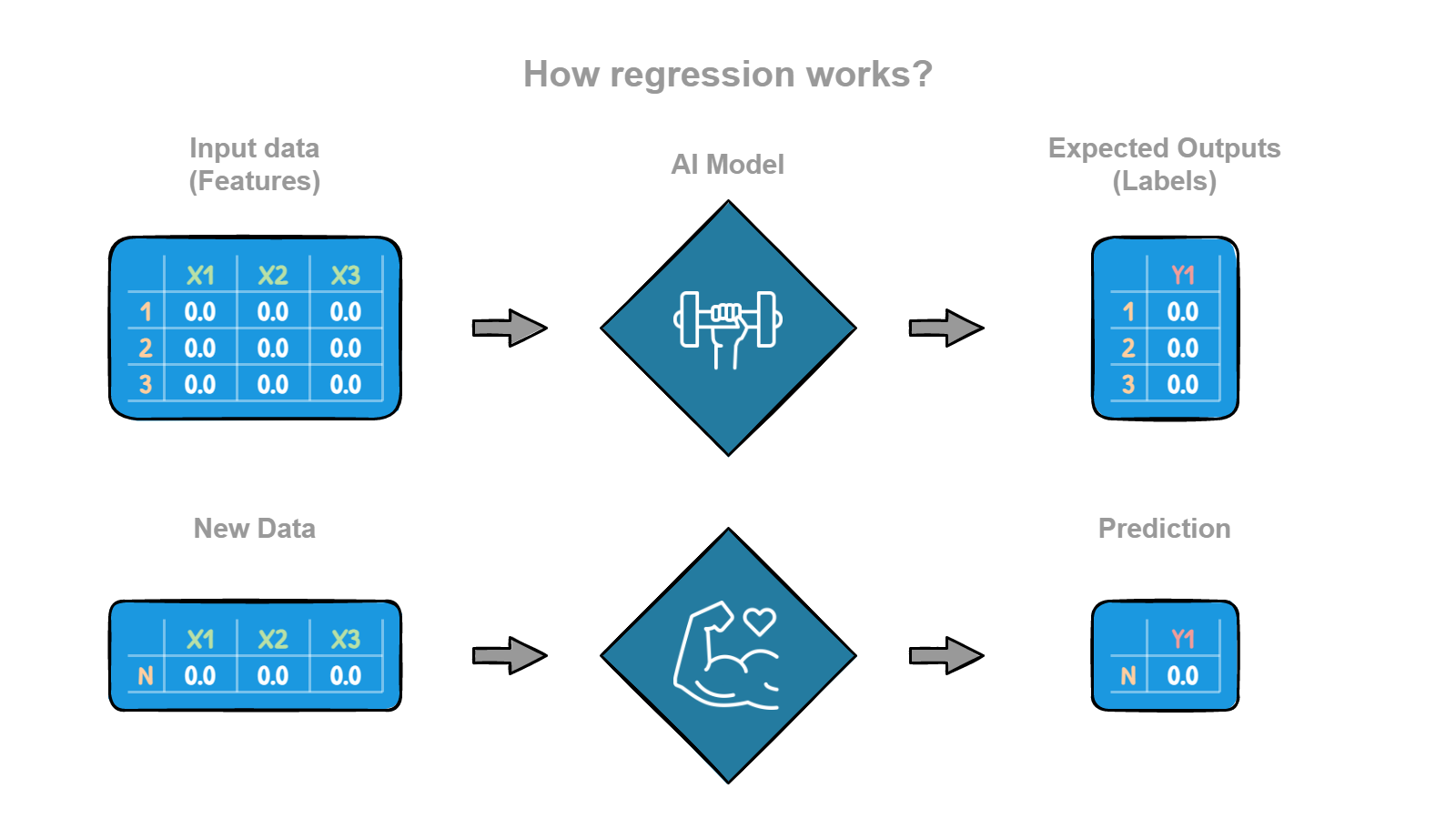 Regression