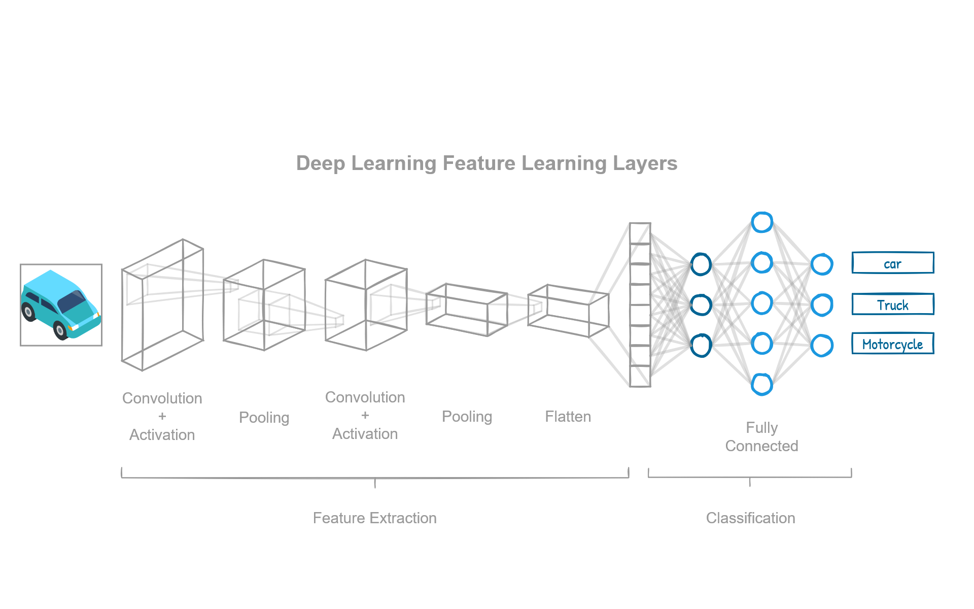 Deep-Learning-Layers