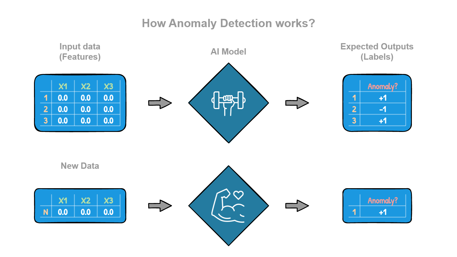 AnomalyDetection