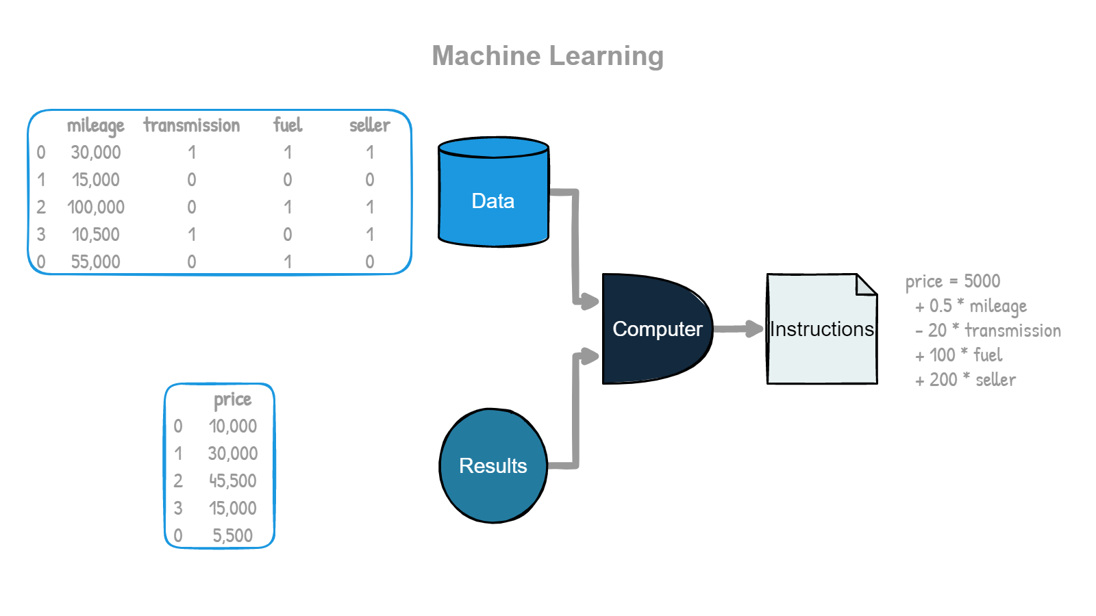 Machine-Learning