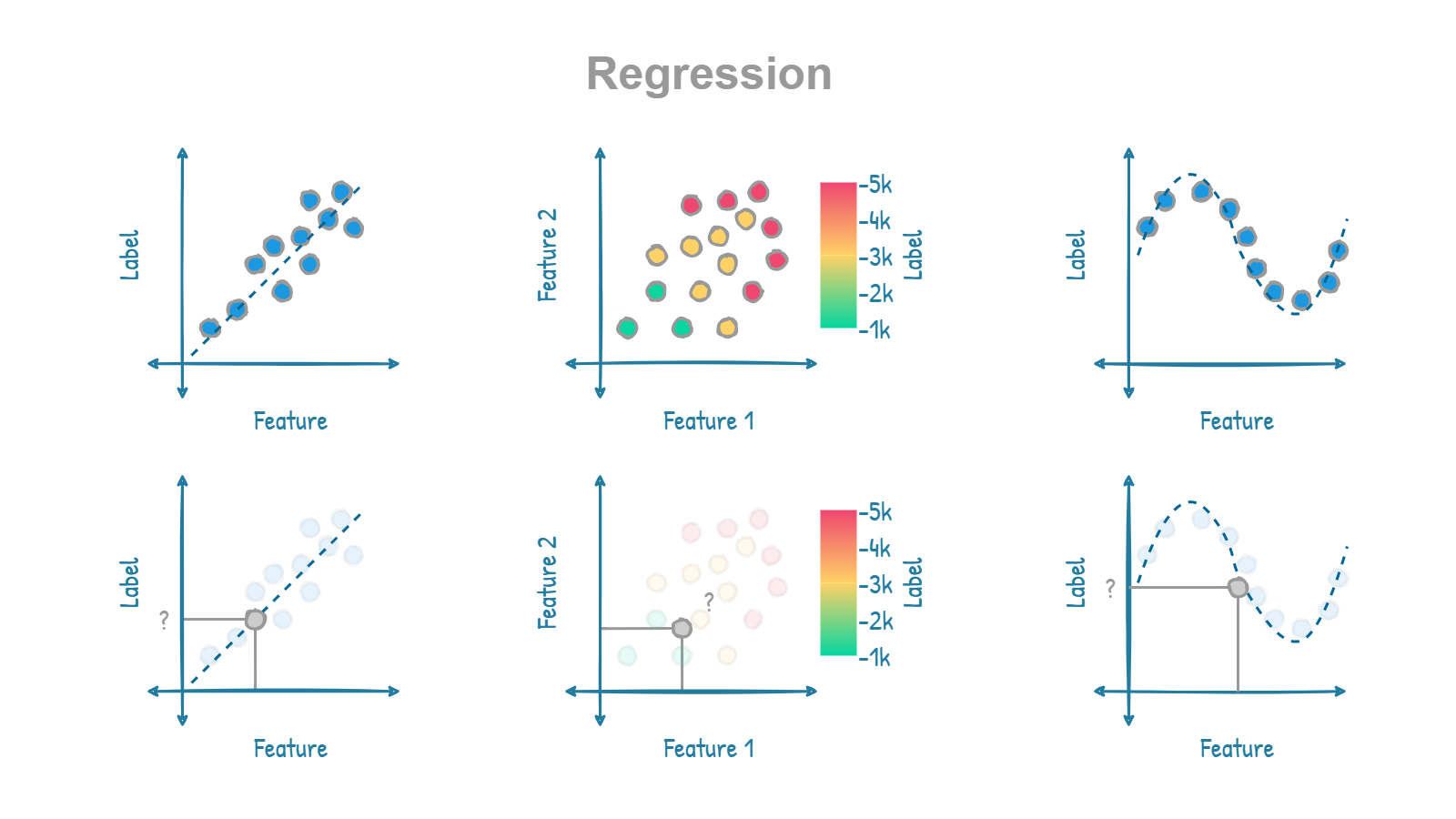 regression-types