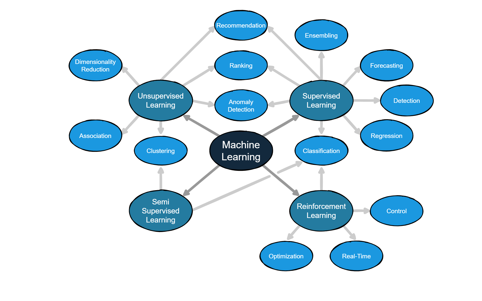 ai-problems